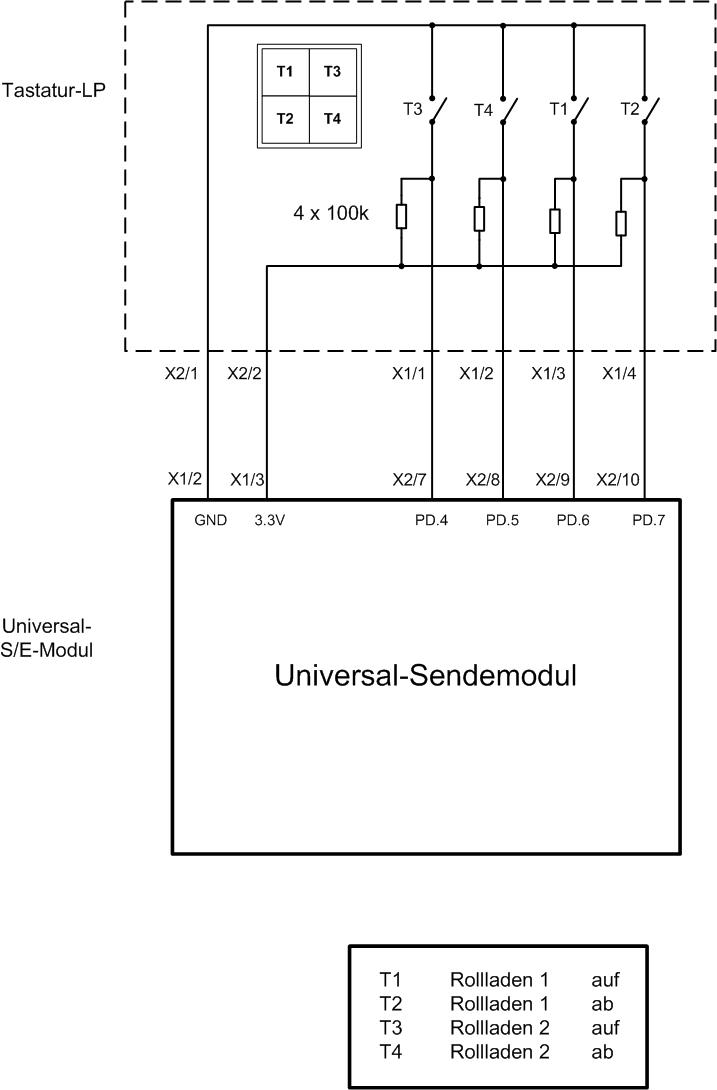 Schema RLS