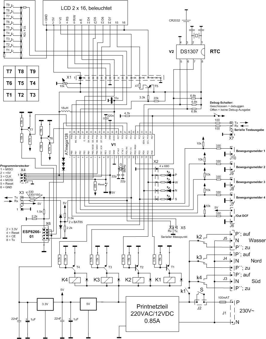 Schema Regnersteuerung