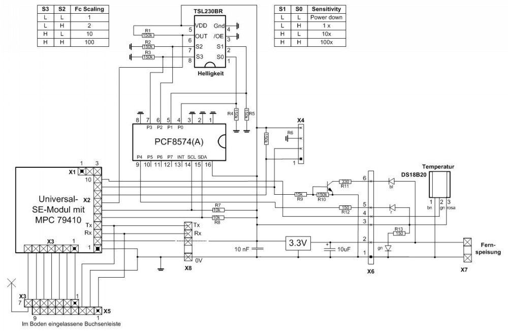 Schema HG