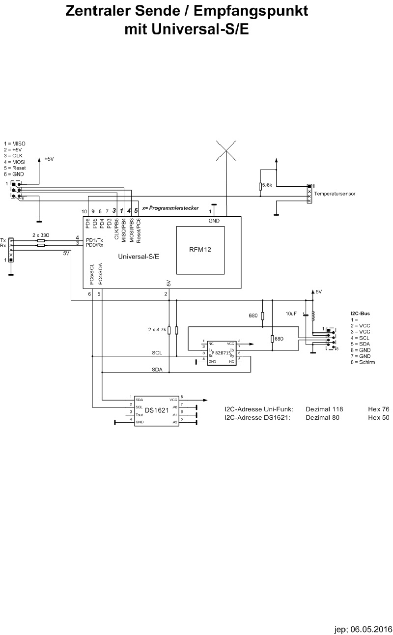 Schema zentraler Sende/Empfangspunkt
