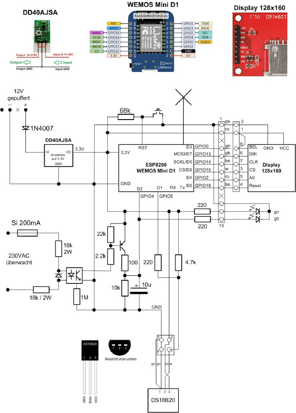 Schema HG